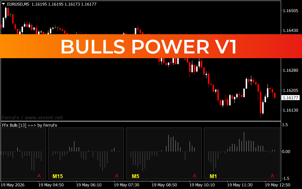 Bulls Power V1
