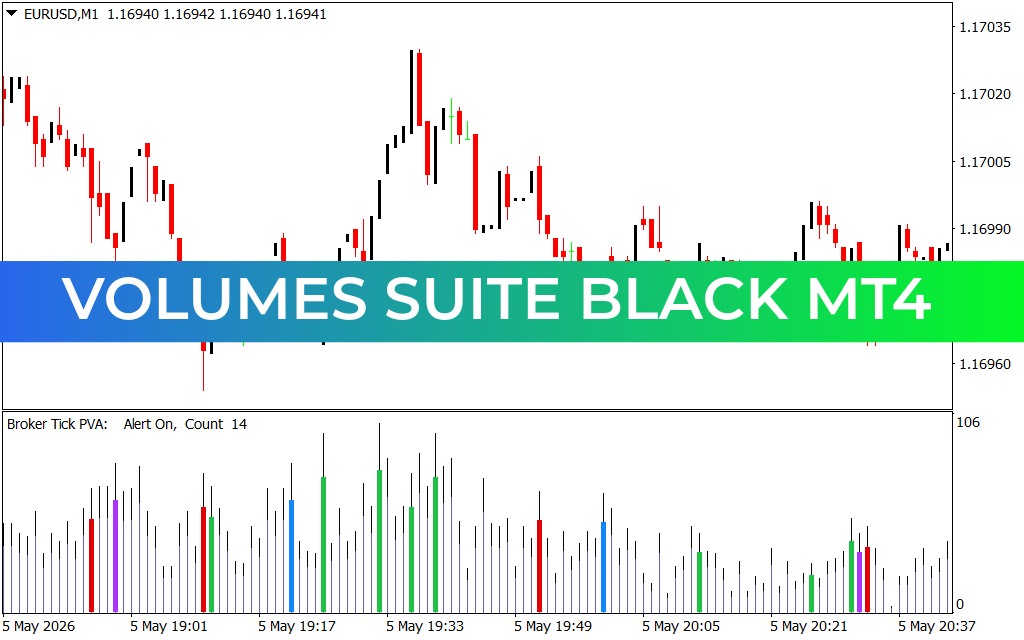 Volumes Suite Black mt4
