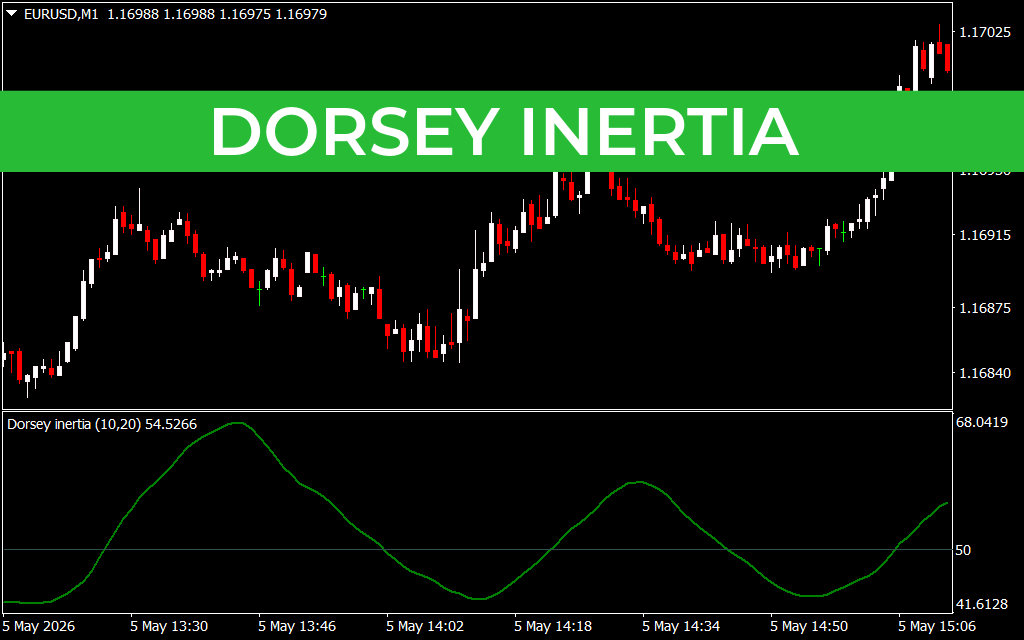 Dorsey Inertia