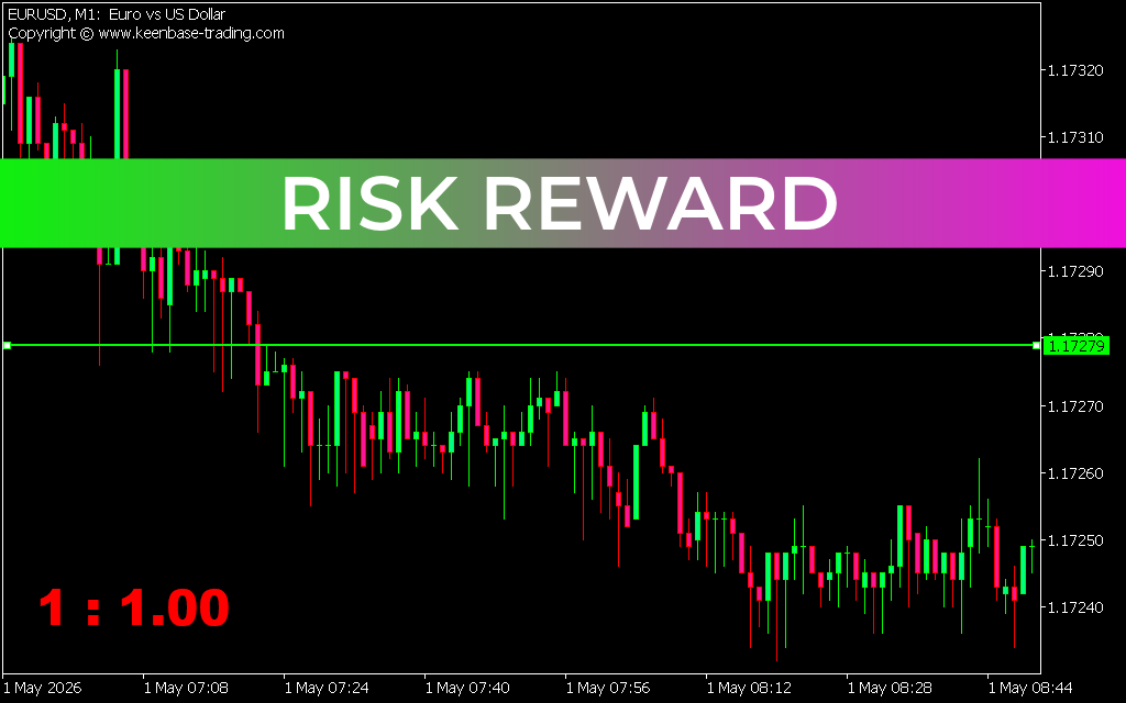 Risk Reward