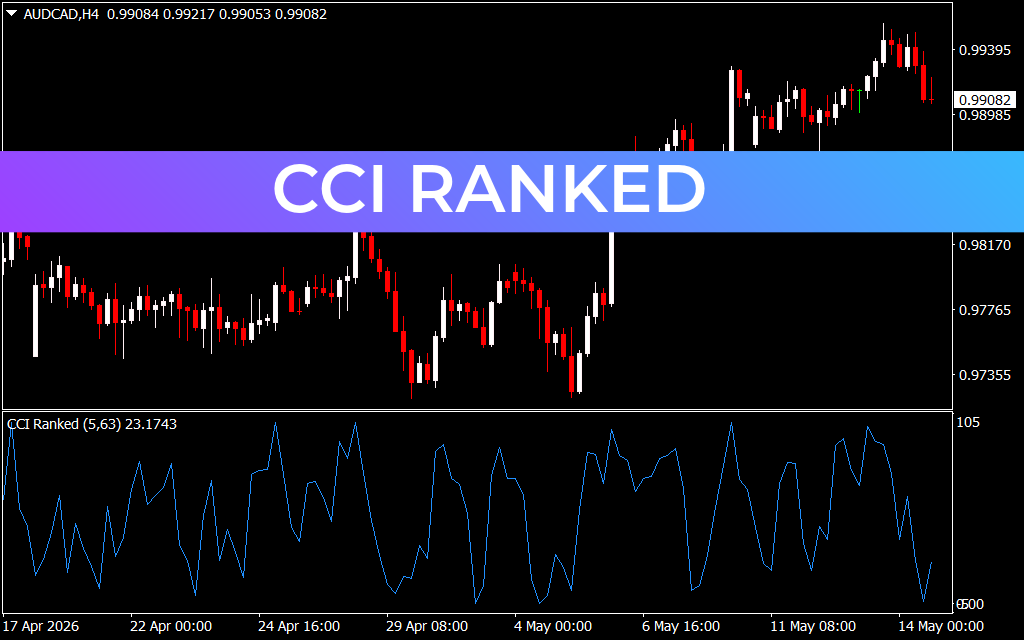 CCI Ranked