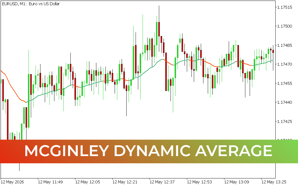 Mcginley Dynamic Average