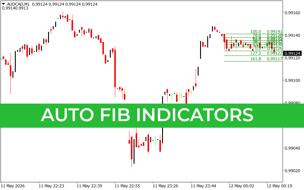 Auto Fib Indicators