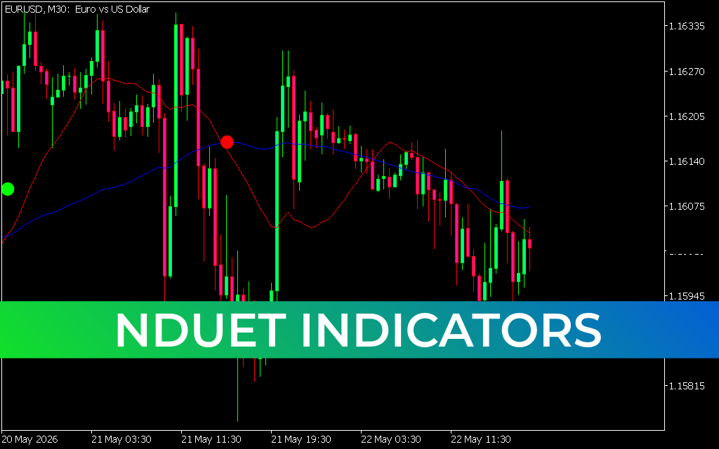 Nduet Indicators