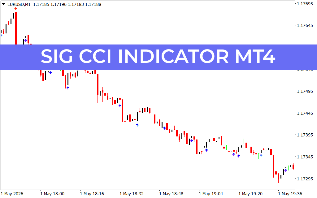 Sig CCI Indicator MT4