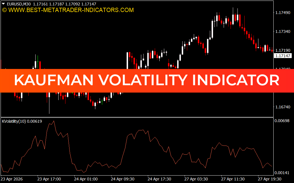 Kaufman Volatility indicator for mt4