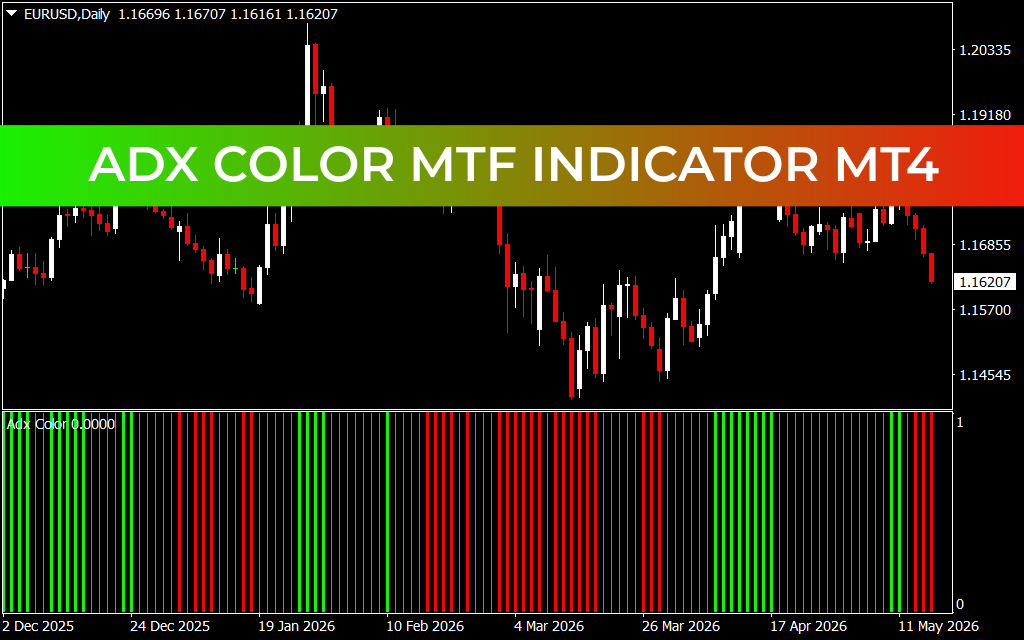 ADX Color MTF