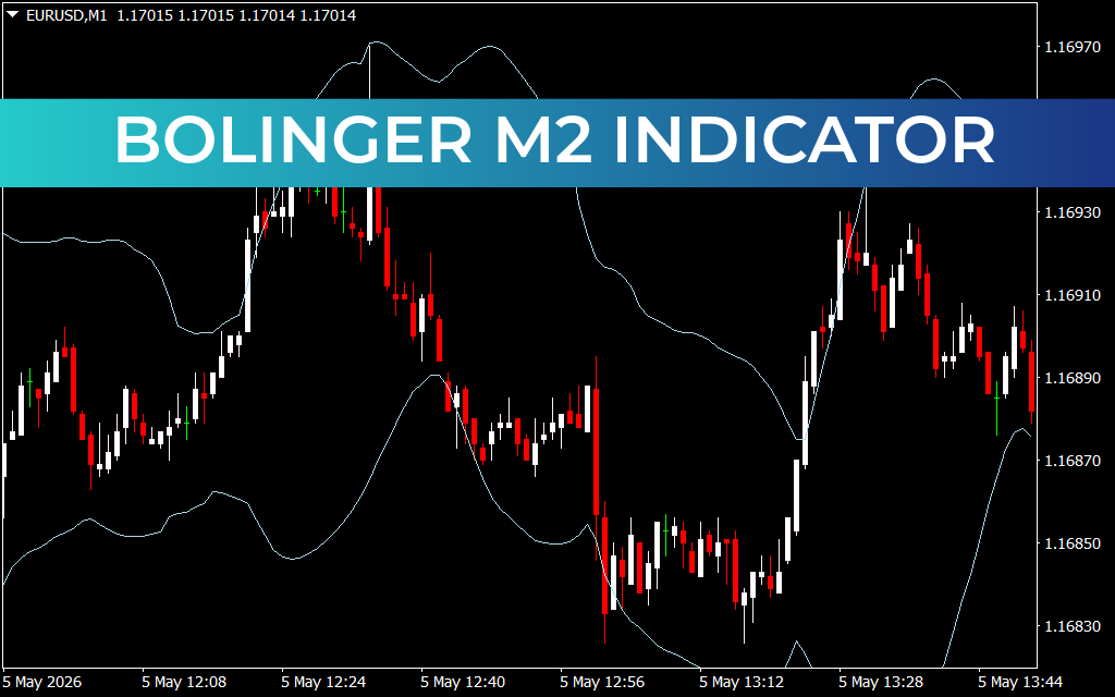 Bolinger M2 Indicator