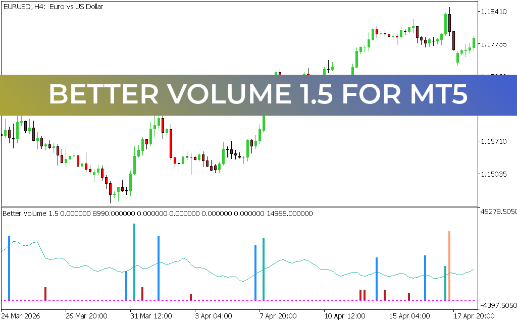 Better Volume 1.5 for mt5