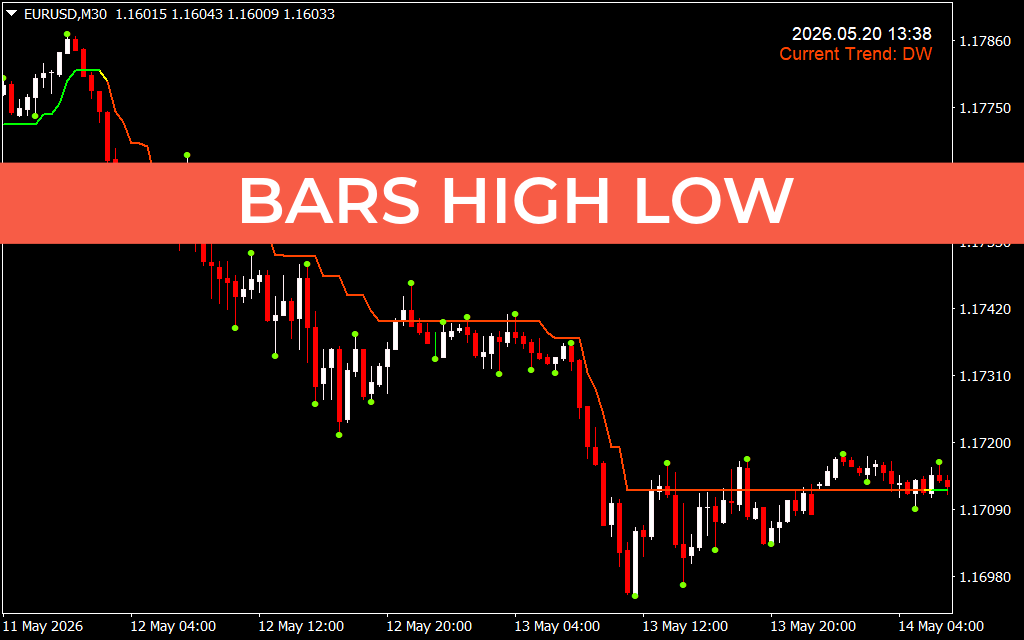 Bars High Low