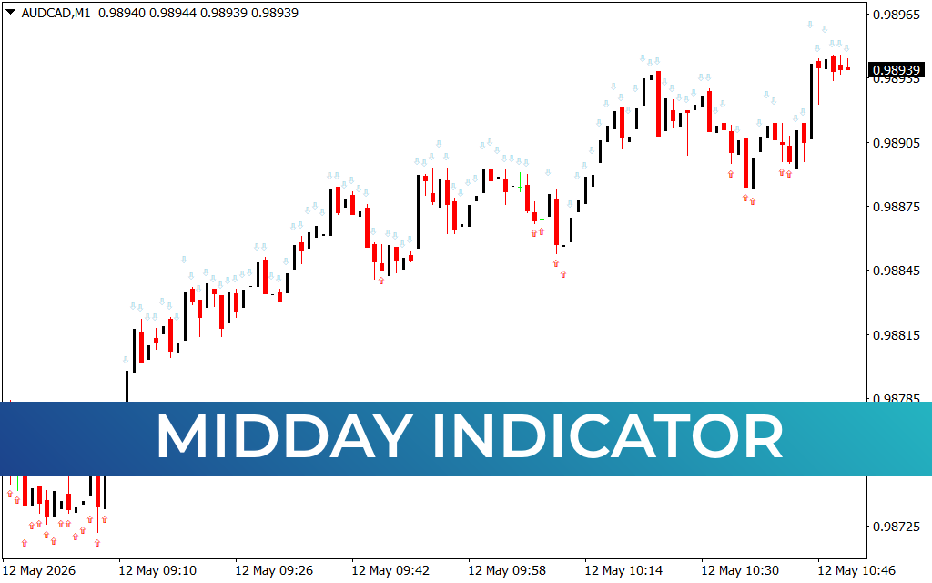Midday Indicator