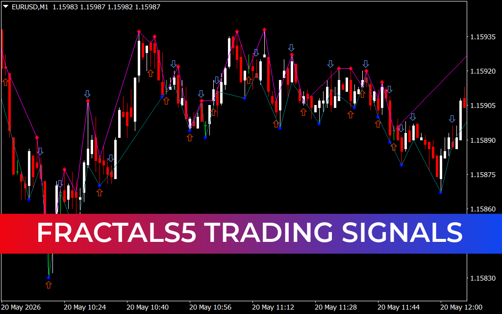 Fractals5 Trading Signals