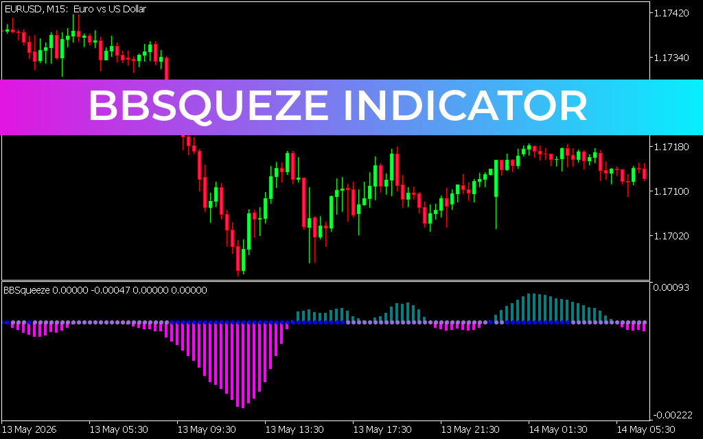 BBsqueze Indicator