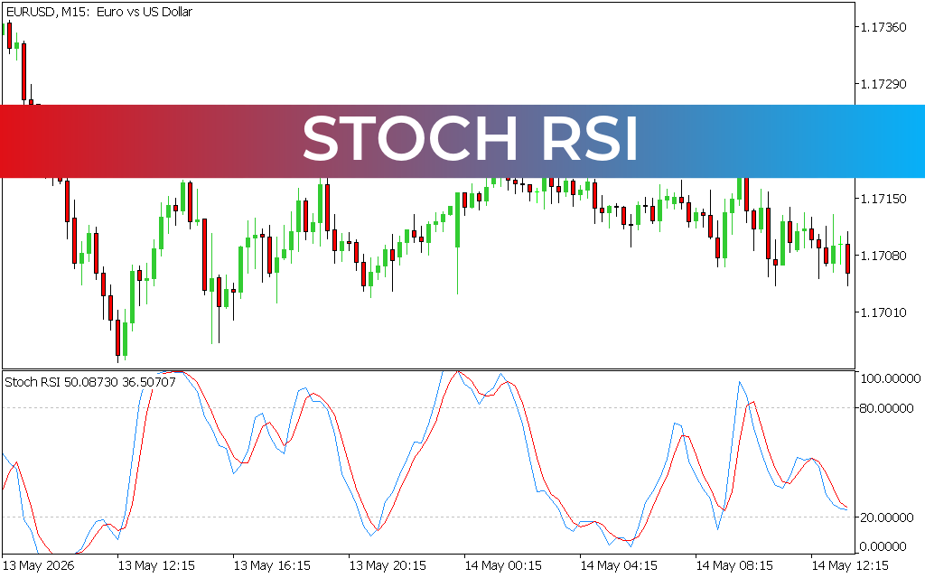 Stoch RSI