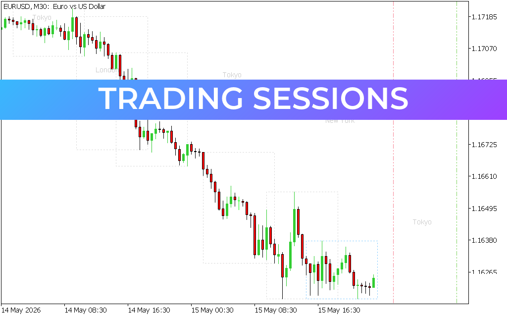 Trading Sessions
