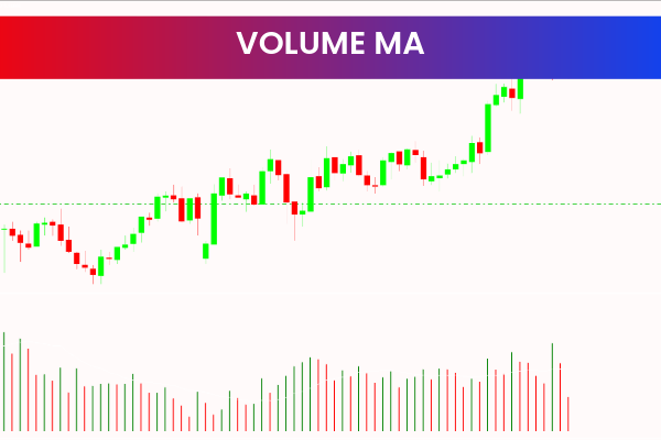 Volume MA