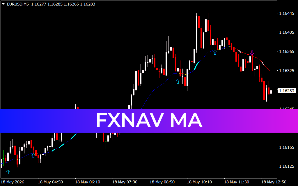FXnav MA