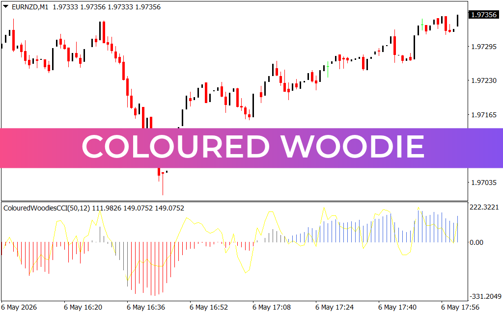 Coloured Woodie