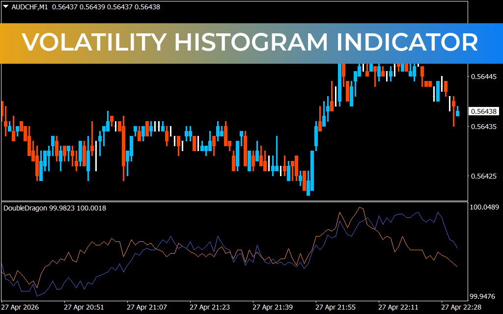 Volatility Histogram Indicator