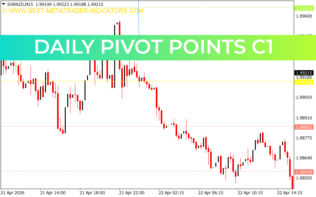 Daily Pivot Points C1