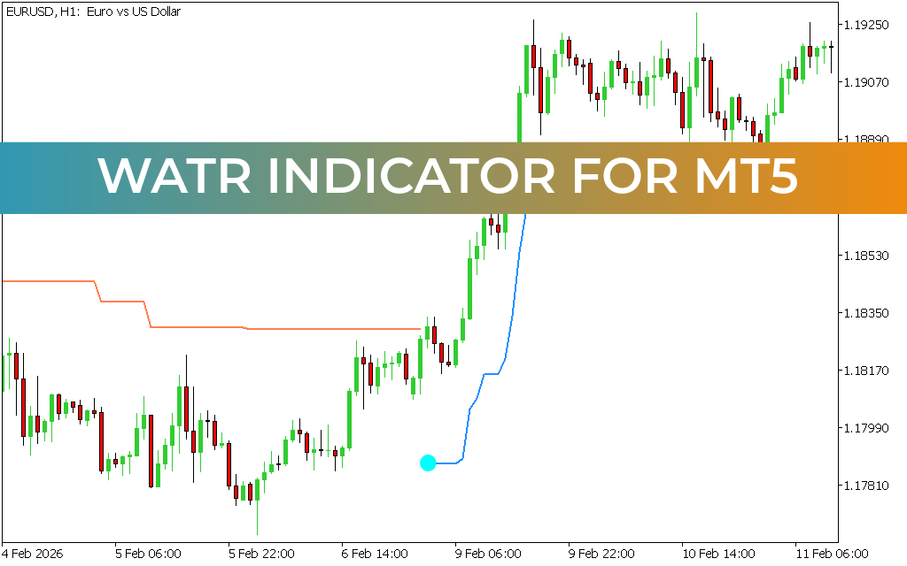 WATR Indicator for mt5