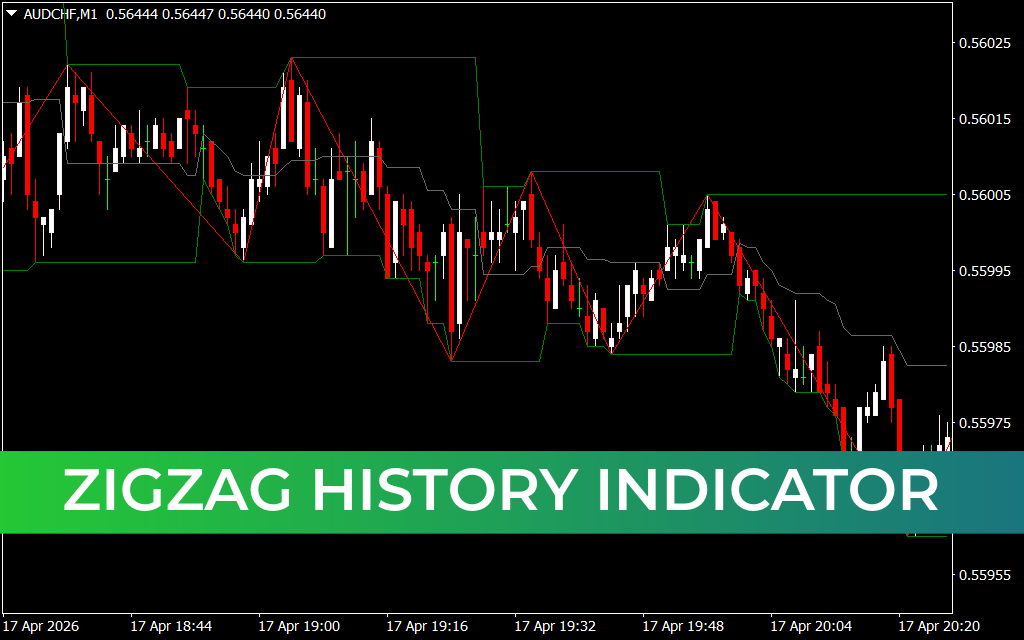 Zigzag History Indicator