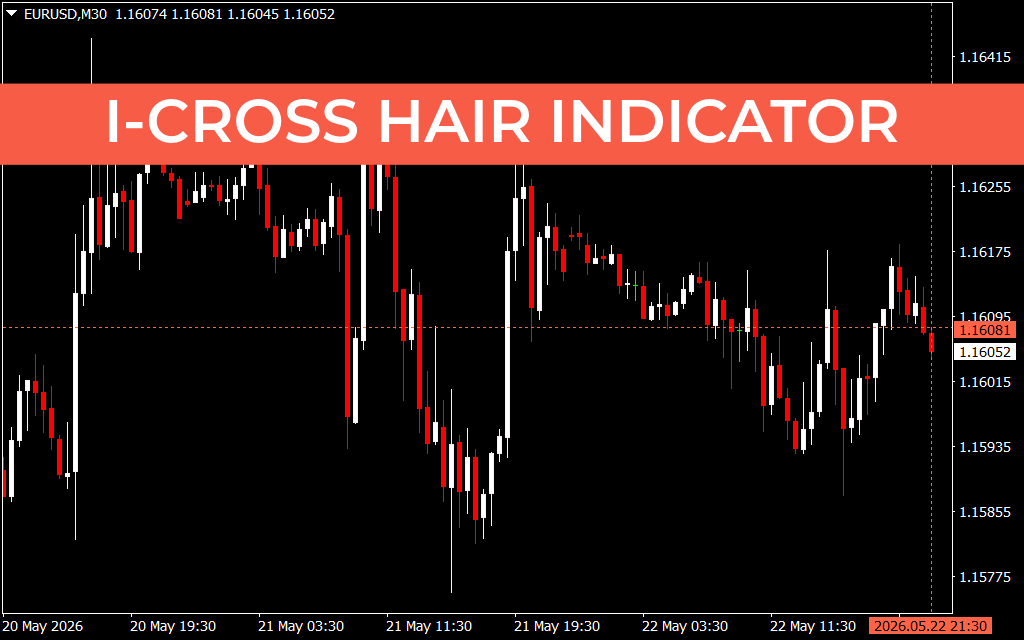 I-Cross Hair Indicator