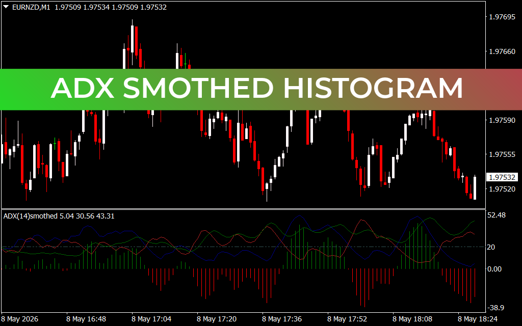 ADX Smothed Histogram