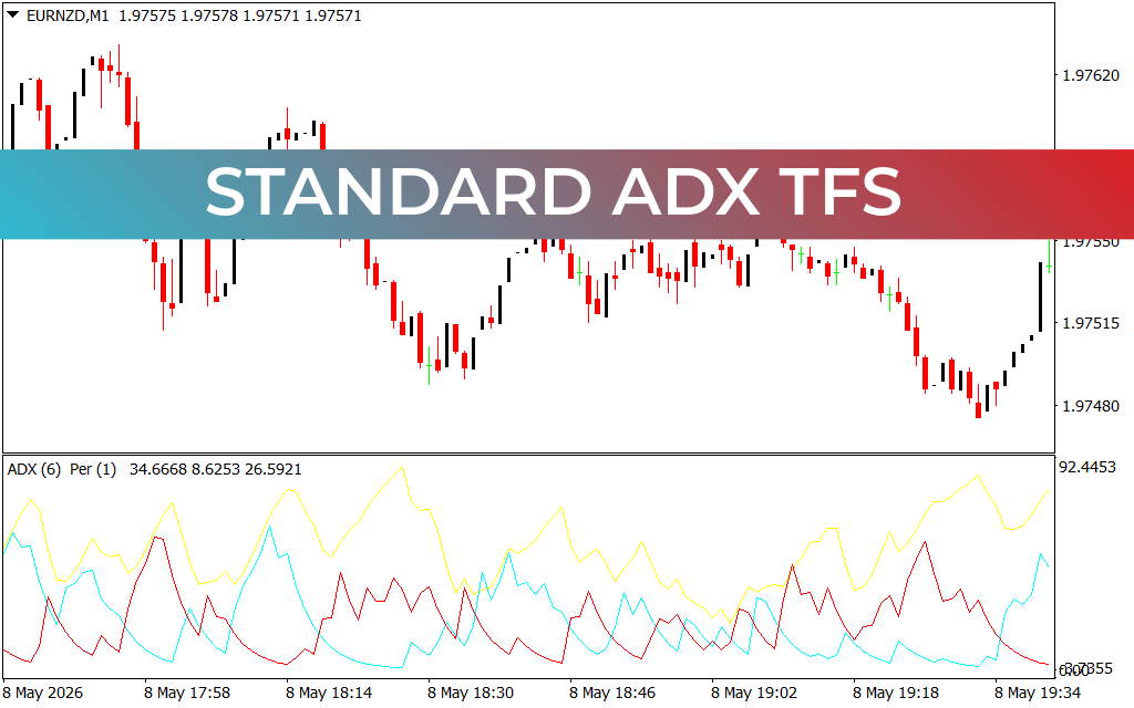 Standard ADX TFS