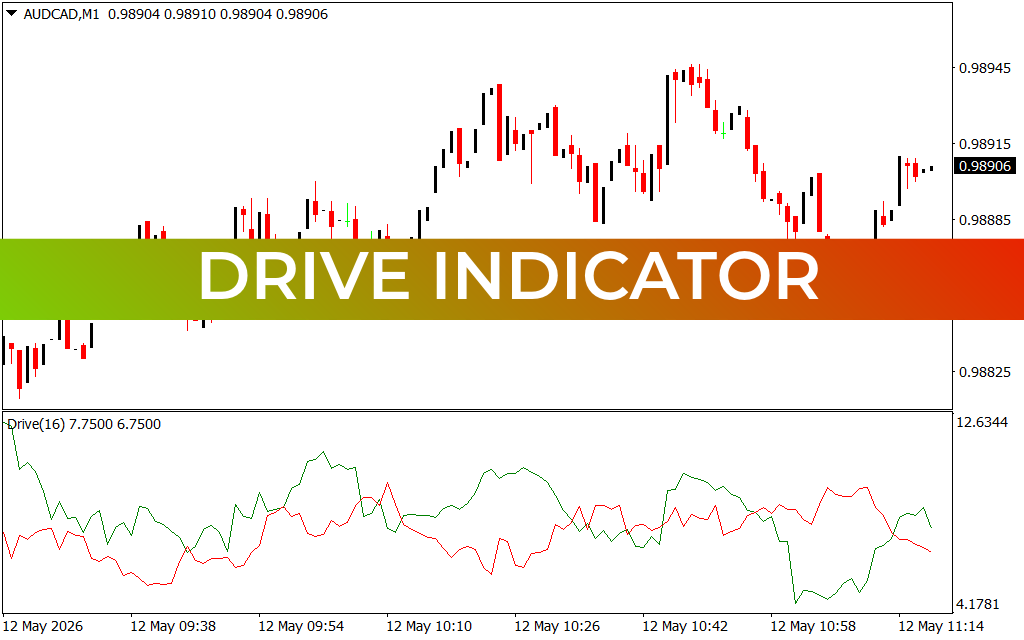 Drive Indicator