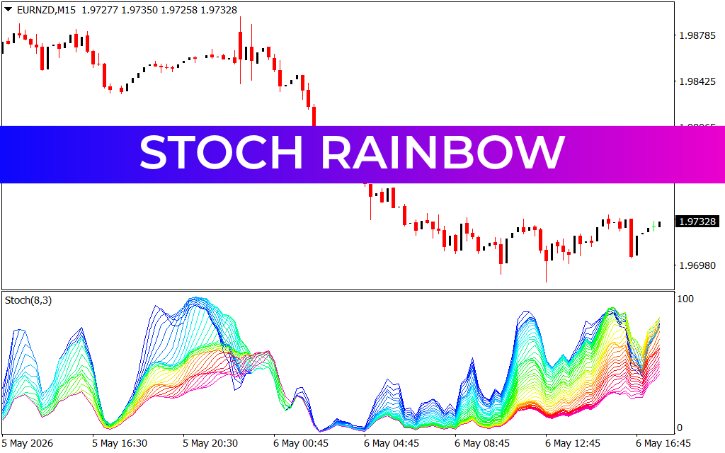 Stoch Rainbow