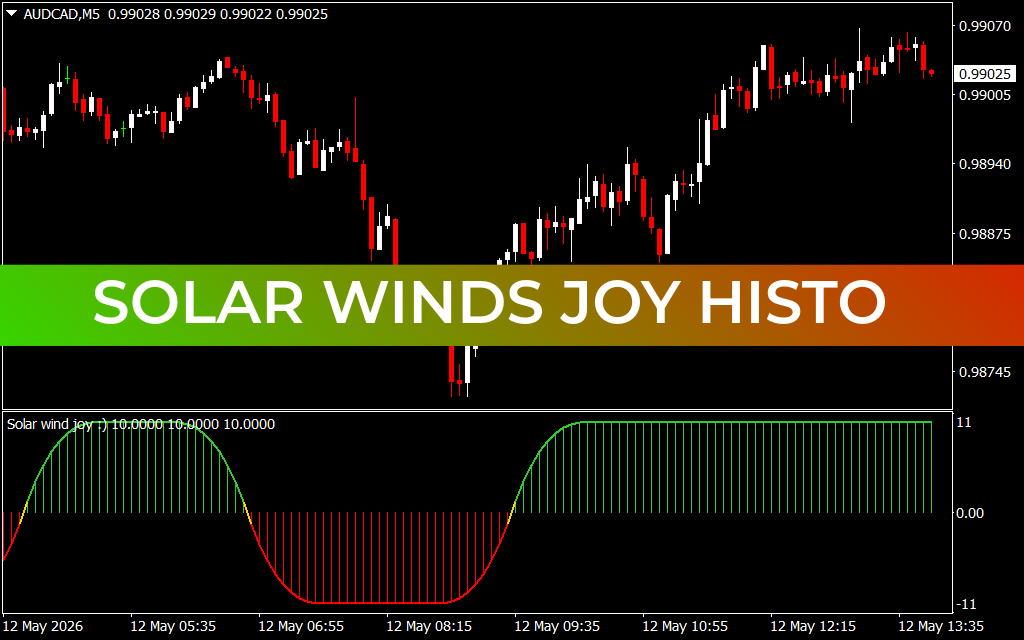 Solar Winds Joy Histo