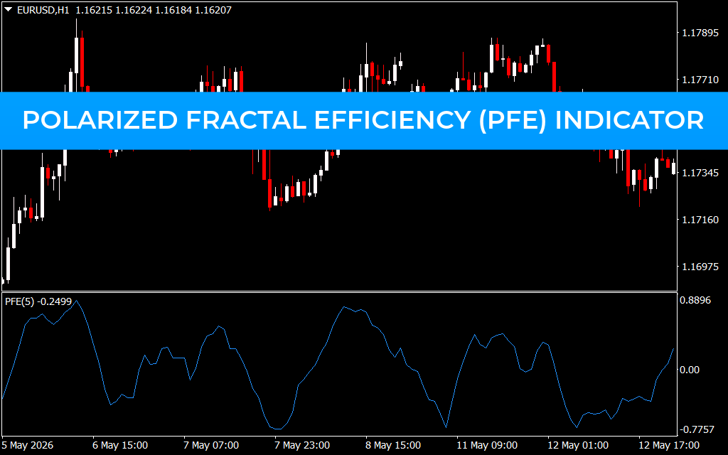 Polarized Fractal Efficiency (PFE) Indicator