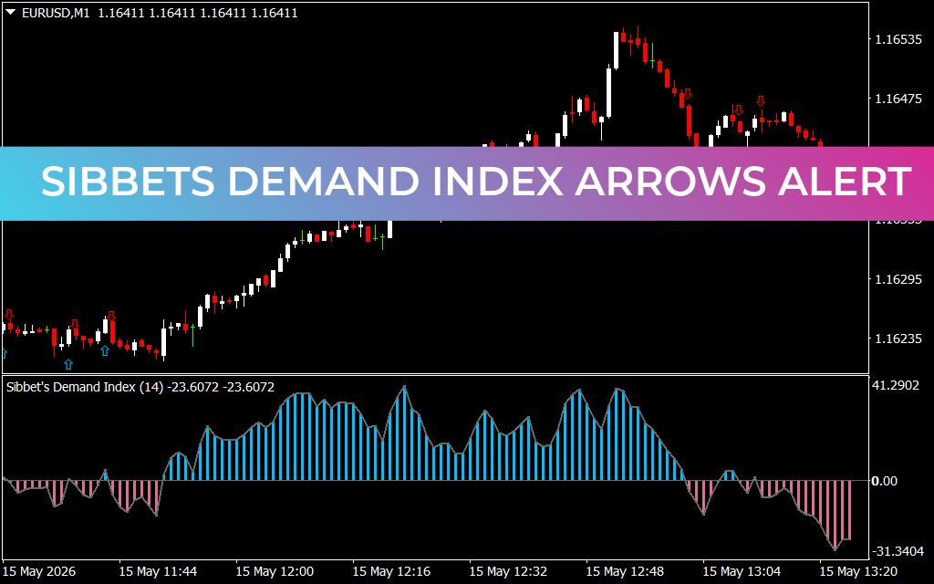 Sibbets Demand Index Arrows Alert