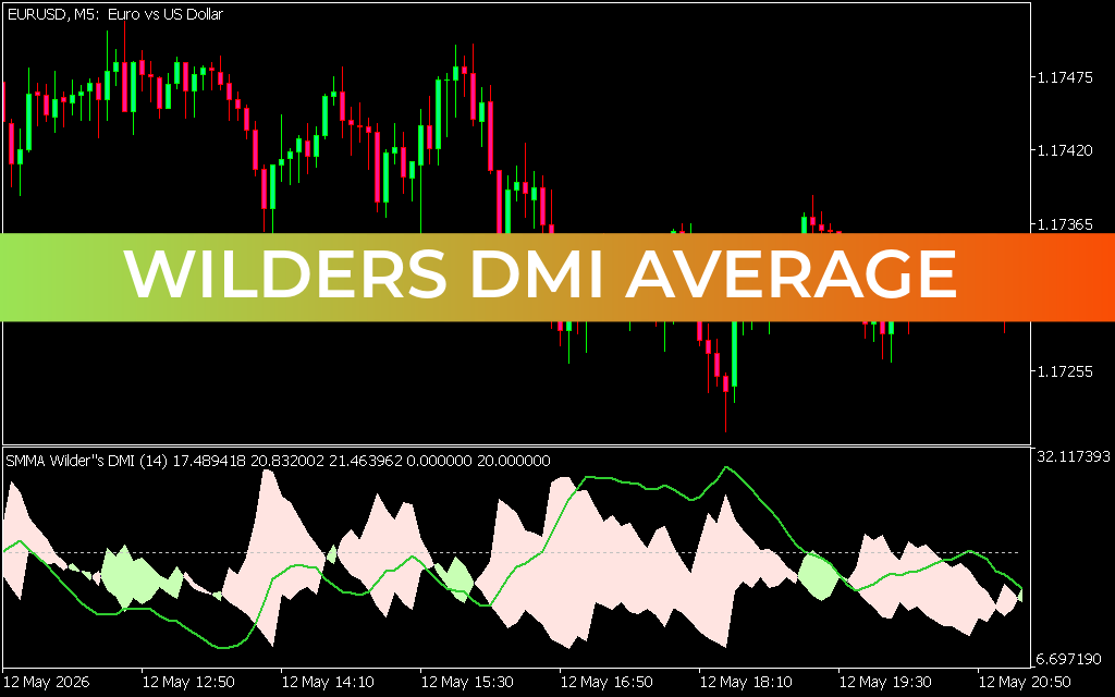 Wilders DMI Average