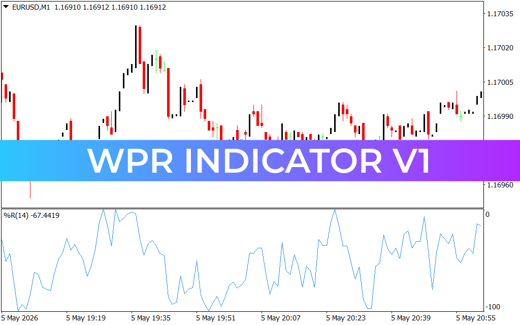 WPR Indicator V1