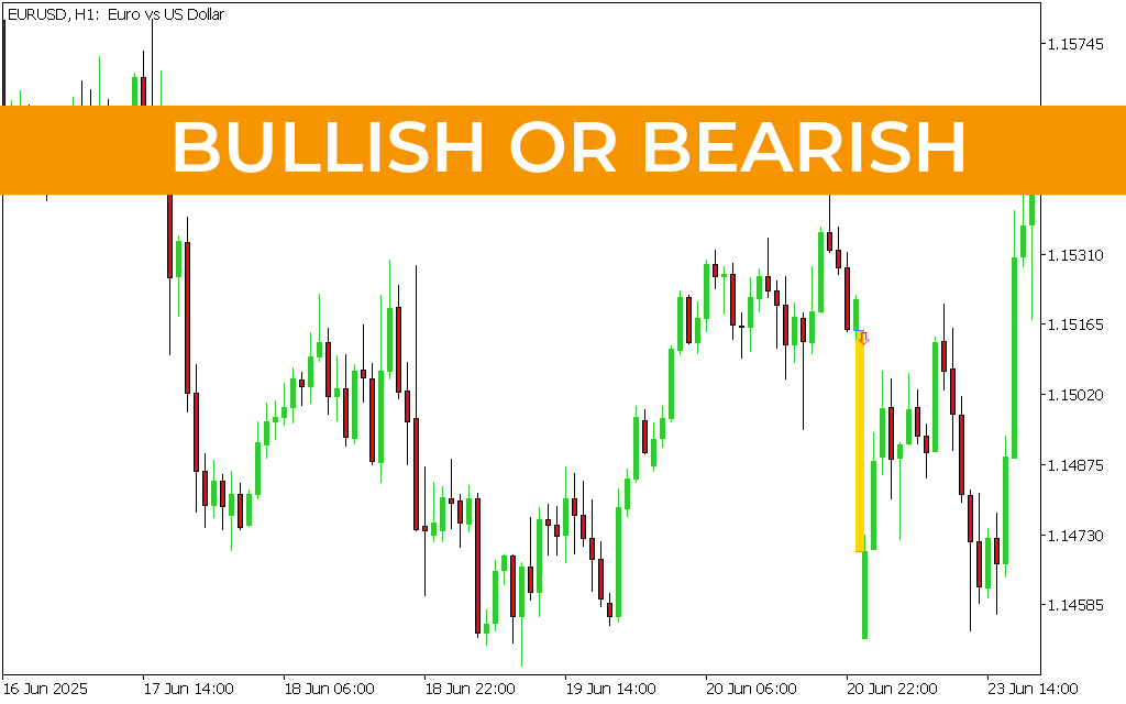 bullish or bearish