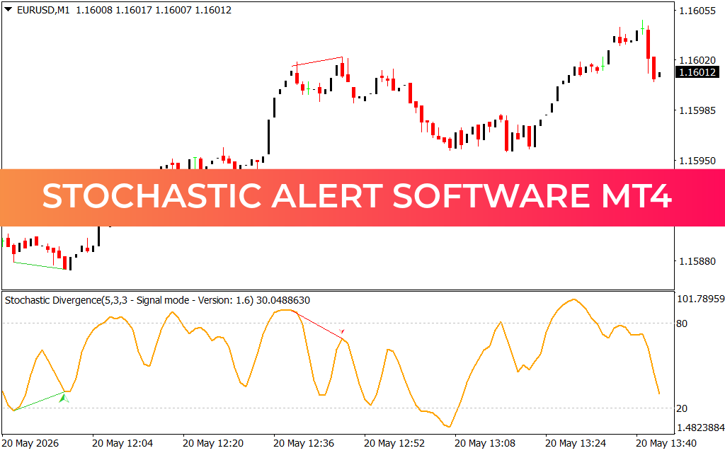 Stochastic Alert Software MT4