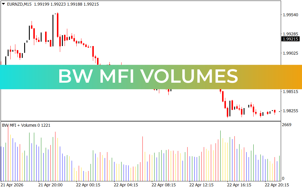 Bw Mfi Volumes