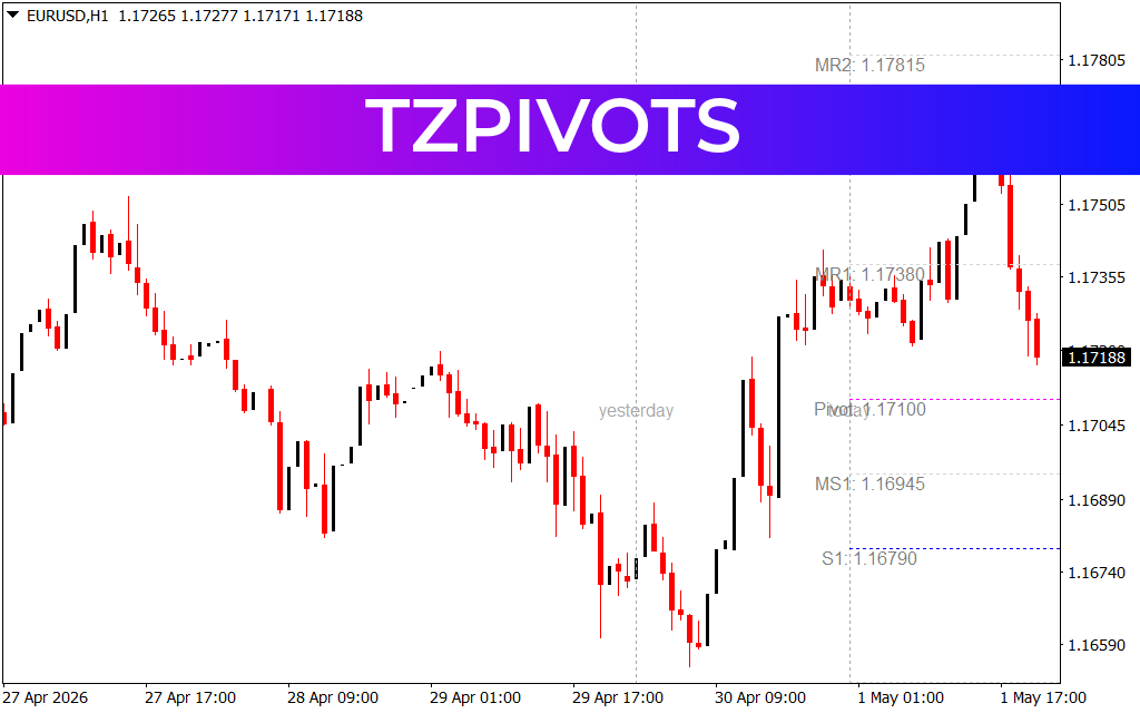 TZpivots