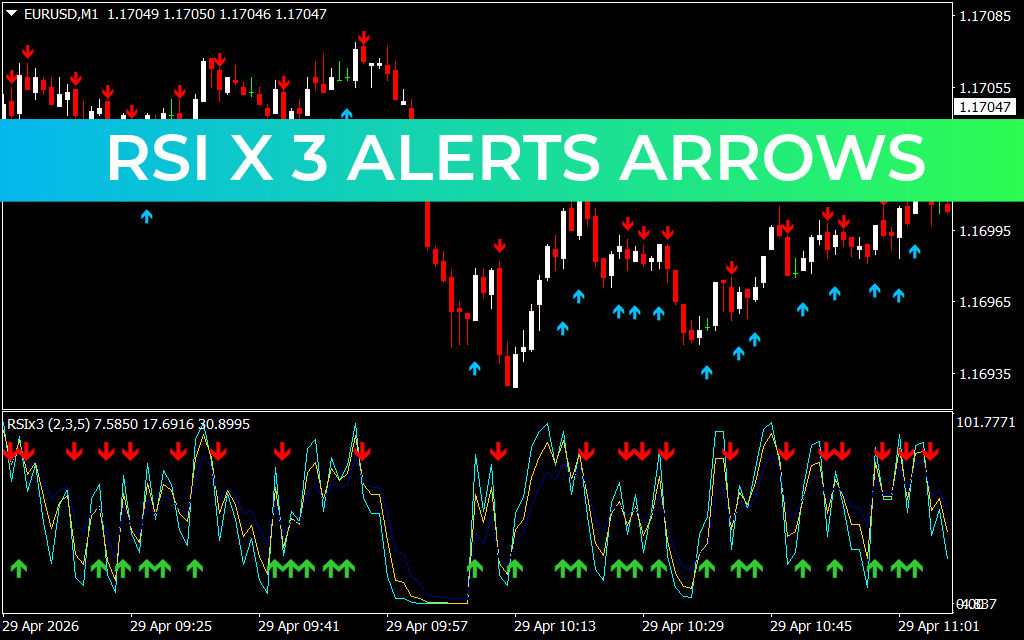 Rsi X 3 Alerts Arrows