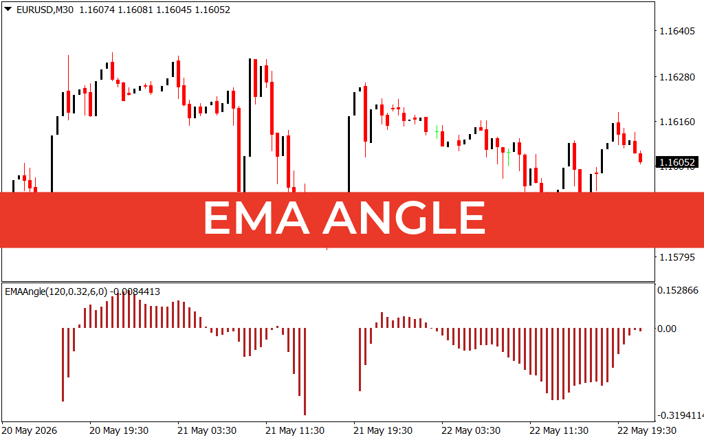 EMA Angle
