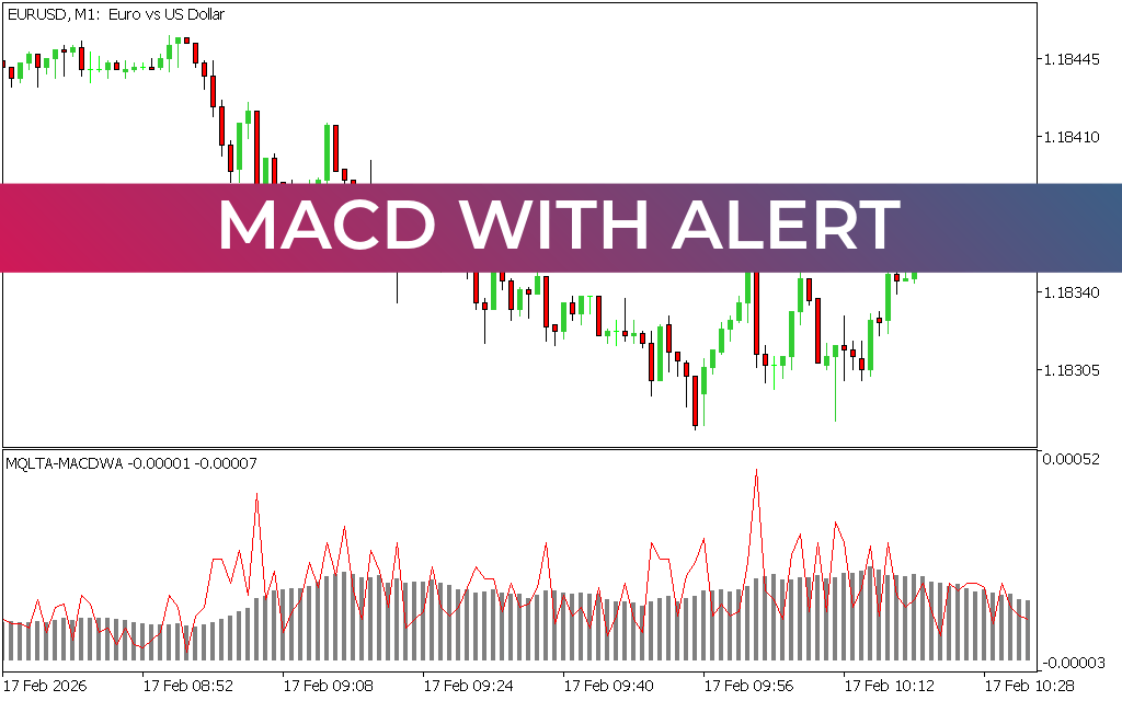 Macd With Alert