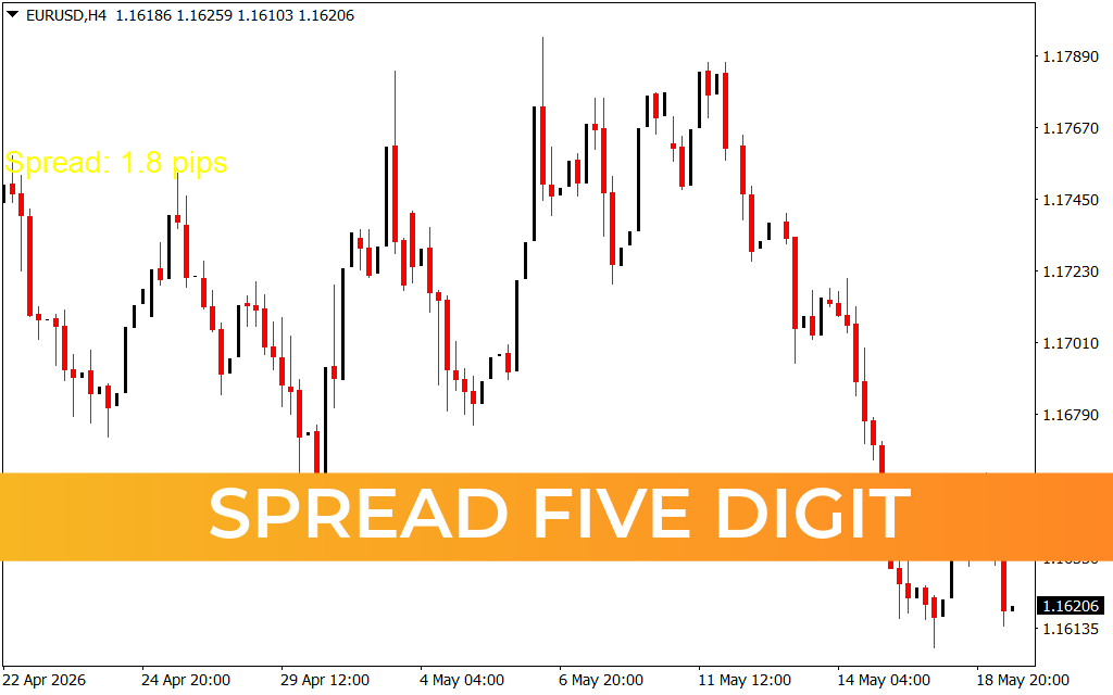 Spread Five Digit