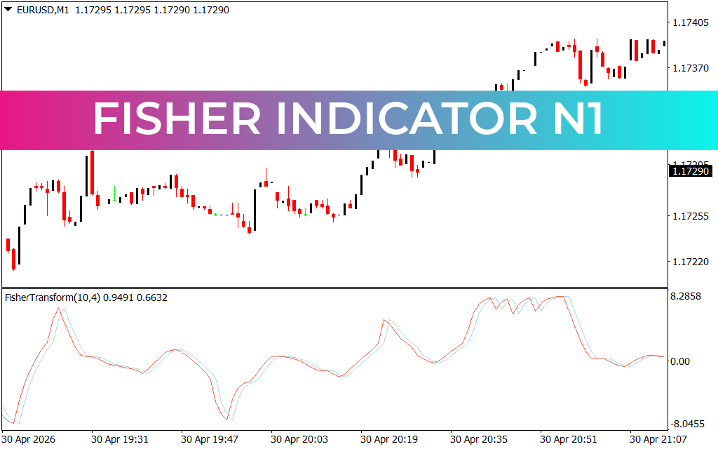 Fisher Indicator N1