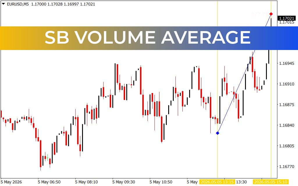SB Volume Average