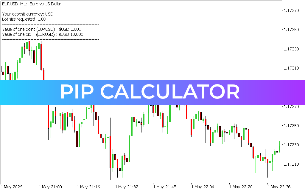 Pip Calculator