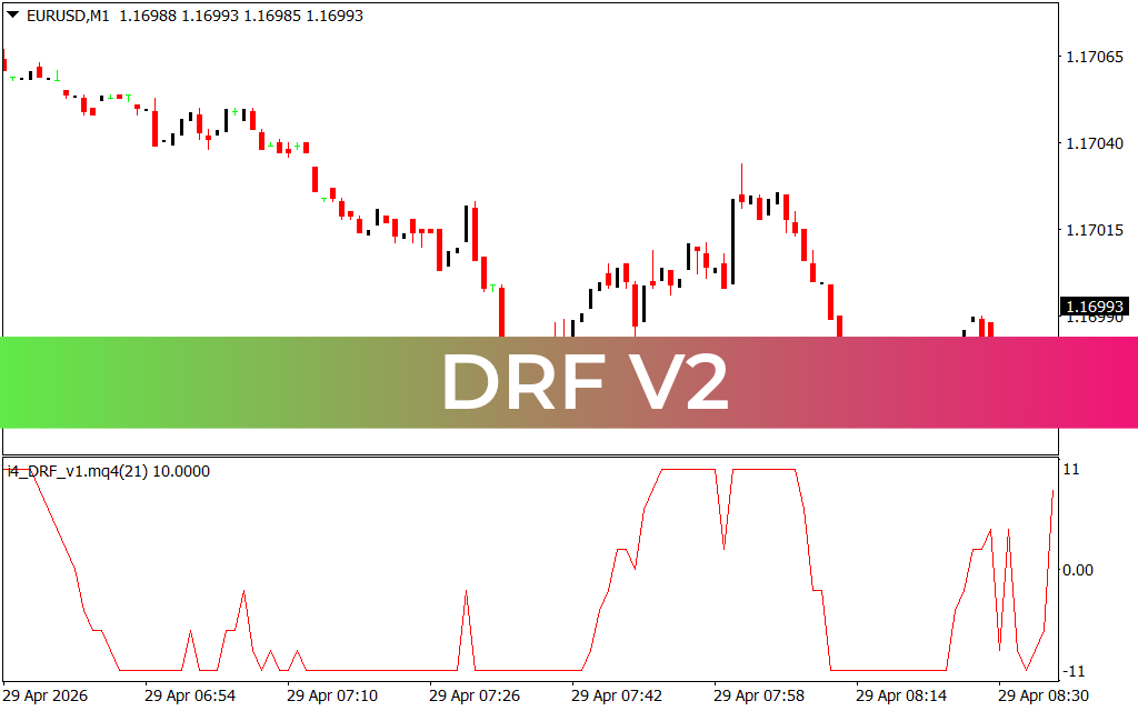Drf V2