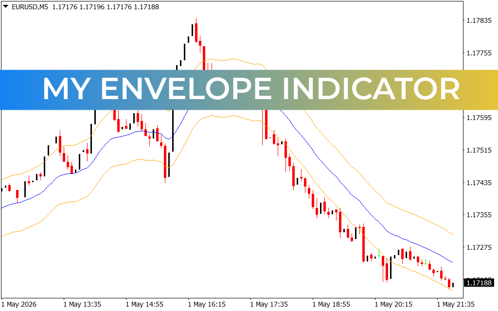 My Envelope Indicator