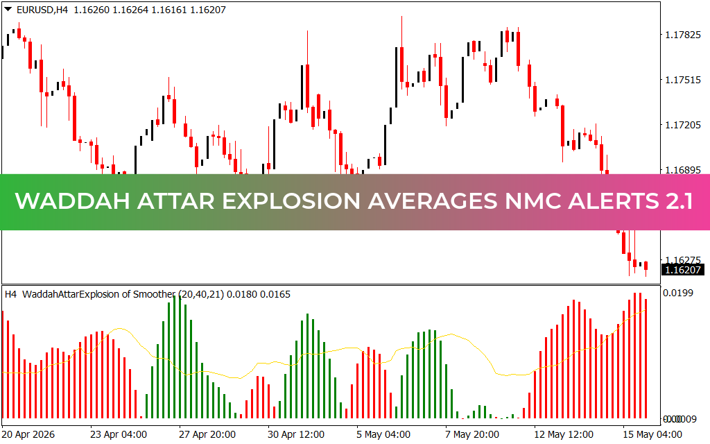 Waddah Attar Explosion Averages Nmc Alerts 2.1